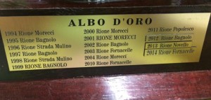 Albo d'oro rioni